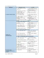 Предварительный просмотр 56 страницы Daikin O-WCP16-SEP21-2 Installation Operation & Maintenance