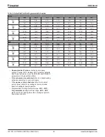 Preview for 22 page of Daikin OptiLine FSG Installation, Operation And Maintenance Manual