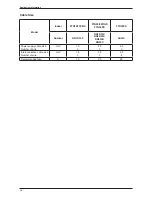 Preview for 11 page of Daikin P Series Technical Manual