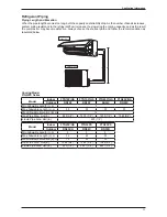 Предварительный просмотр 12 страницы Daikin P Series Technical Manual