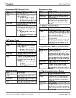 Preview for 70 page of Daikin Pathfinder AWV Series Installation, Operation And Maintenance Manual