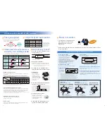 Preview for 4 page of Daikin PCSMT1420A Manual