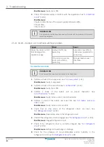 Preview for 18 page of Daikin Perfera ARXM R Series Service Manual