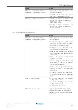 Preview for 35 page of Daikin Perfera ARXM R Series Service Manual