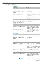 Preview for 36 page of Daikin Perfera ARXM R Series Service Manual