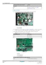 Preview for 168 page of Daikin Perfera ARXM R Series Service Manual