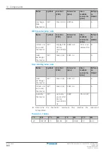 Preview for 190 page of Daikin Perfera ARXM R Series Service Manual