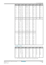 Preview for 191 page of Daikin Perfera ARXM R Series Service Manual