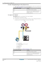 Preview for 210 page of Daikin Perfera ARXM R Series Service Manual