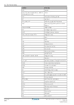 Preview for 224 page of Daikin Perfera ARXM R Series Service Manual