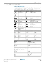 Preview for 229 page of Daikin Perfera ARXM R Series Service Manual