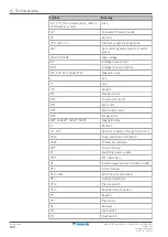 Preview for 230 page of Daikin Perfera ARXM R Series Service Manual