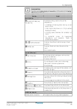 Preview for 21 page of Daikin Perfera CTXM-R User Reference Manual