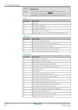 Preview for 54 page of Daikin Perfera CTXM-R User Reference Manual