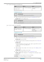 Preview for 21 page of Daikin Perfera RXM20R Service Manual