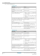 Preview for 44 page of Daikin Perfera RXM20R Service Manual