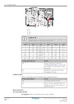 Предварительный просмотр 140 страницы Daikin Perfera RXM20R Service Manual