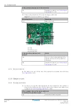 Preview for 172 page of Daikin Perfera RXM20R Service Manual