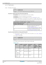 Preview for 192 page of Daikin Perfera RXM20R Service Manual