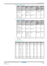 Preview for 193 page of Daikin Perfera RXM20R Service Manual