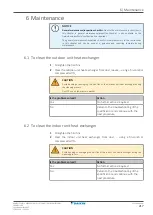 Preview for 217 page of Daikin Perfera RXM20R Service Manual