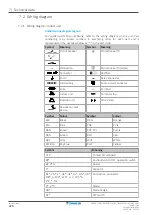 Preview for 226 page of Daikin Perfera RXM20R Service Manual