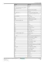 Preview for 227 page of Daikin Perfera RXM20R Service Manual