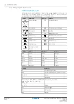 Preview for 232 page of Daikin Perfera RXM20R Service Manual