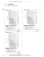 Preview for 30 page of Daikin PR100B7V3B Technical Data Manual