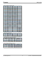 Preview for 27 page of Daikin PreciseLine Series Installation And Maintenance Manual