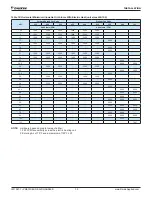 Preview for 32 page of Daikin PreciseLine Series Installation And Maintenance Manual