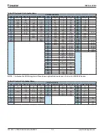 Preview for 36 page of Daikin PreciseLine Series Installation And Maintenance Manual