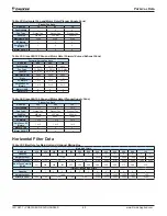 Preview for 66 page of Daikin PreciseLine Series Installation And Maintenance Manual