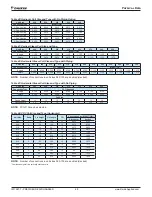 Preview for 68 page of Daikin PreciseLine Series Installation And Maintenance Manual