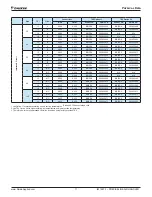 Preview for 71 page of Daikin PreciseLine Series Installation And Maintenance Manual