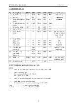 Preview for 9 page of Daikin QTRON STARLITE User Manual