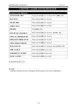 Preview for 10 page of Daikin QTRON STARLITE User Manual