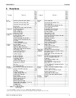 Предварительный просмотр 4 страницы Daikin Quaternity H-Series Engineeiring Data