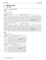 Предварительный просмотр 10 страницы Daikin Quaternity H-Series Engineeiring Data