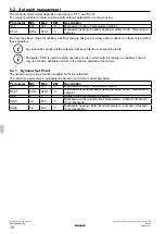 Preview for 18 page of Daikin R-32 rooftop Series Operation Manual