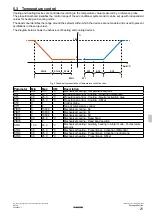 Preview for 21 page of Daikin R-32 rooftop Series Operation Manual