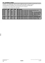 Preview for 34 page of Daikin R-32 rooftop Series Operation Manual