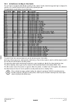 Preview for 36 page of Daikin R-32 rooftop Series Operation Manual