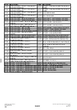 Preview for 38 page of Daikin R-32 rooftop Series Operation Manual