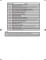 Preview for 10 page of Daikin R08019037090D Operating Manual