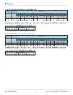 Предварительный просмотр 47 страницы Daikin R22 Refrigerant Piping Design Manual