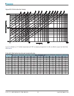 Preview for 52 page of Daikin R22 Refrigerant Piping Design Manual