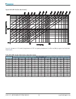 Предварительный просмотр 54 страницы Daikin R22 Refrigerant Piping Design Manual