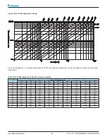 Preview for 55 page of Daikin R22 Refrigerant Piping Design Manual