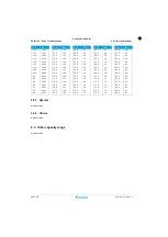 Preview for 60 page of Daikin R32 Sky-Air RZAG-M Service Manual